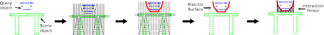 Figure 4 for Geometric Affordances from a Single Example via the Interaction Tensor