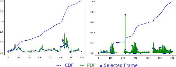 Figure 3 for Diverse Video Captioning by Adaptive Spatio-temporal Attention