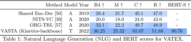 Figure 2 for Diverse Video Captioning by Adaptive Spatio-temporal Attention