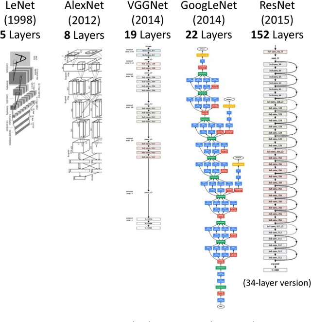 Figure 1 for Distributed Deep Neural Networks over the Cloud, the Edge and End Devices