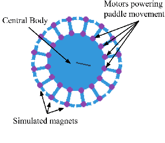Figure 3 for A Deep Reinforcement Learning Environment for Particle Robot Navigation and Object Manipulation