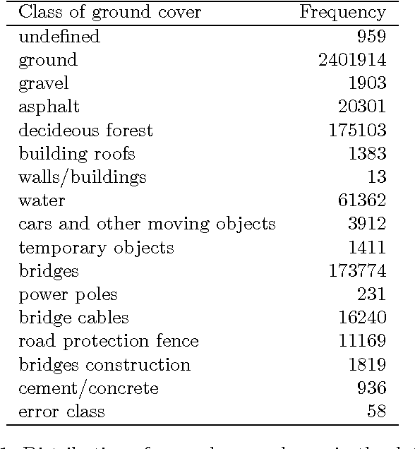 Figure 1 for Effects of Sampling Methods on Prediction Quality. The Case of Classifying Land Cover Using Decision Trees
