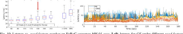 Figure 2 for Good Feature Matching: Towards Accurate, Robust VO/VSLAM with Low Latency