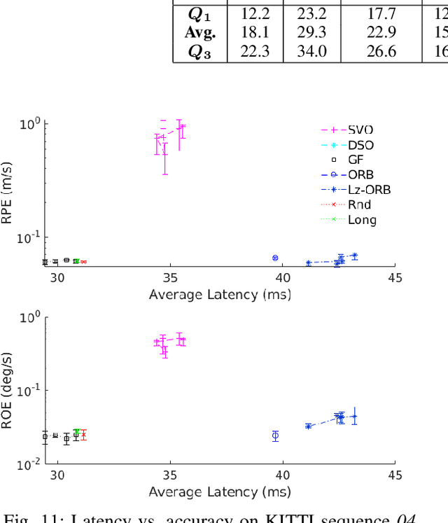 Figure 3 for Good Feature Matching: Towards Accurate, Robust VO/VSLAM with Low Latency