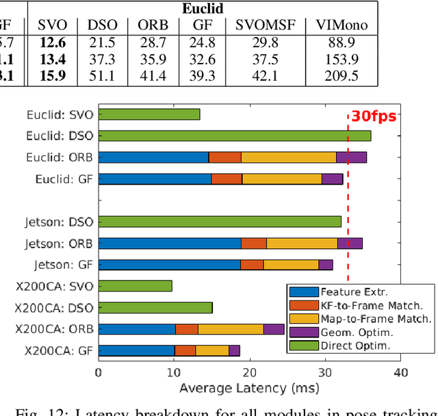 Figure 4 for Good Feature Matching: Towards Accurate, Robust VO/VSLAM with Low Latency