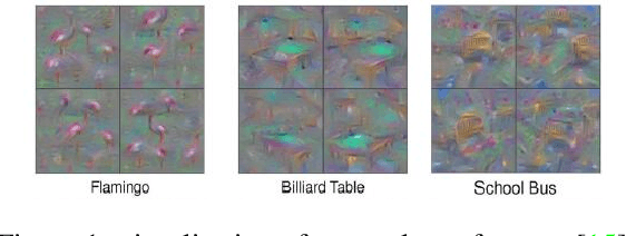 Figure 1 for Efficient Image Evidence Analysis of CNN Classification Results