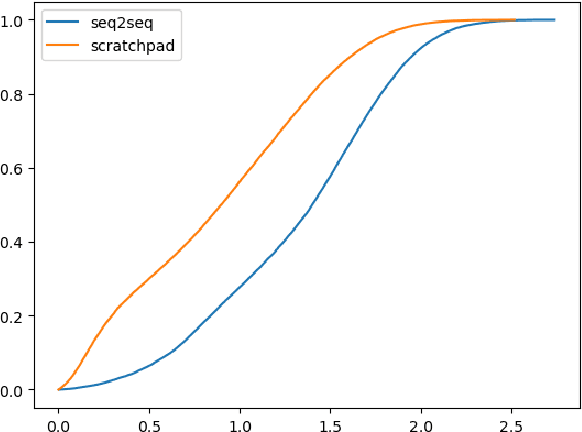 Figure 4 for Keeping Notes: Conditional Natural Language Generation with a Scratchpad Mechanism