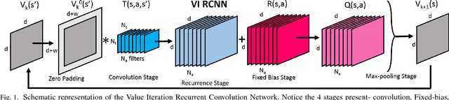Figure 1 for Reinforcement Learning via Recurrent Convolutional Neural Networks