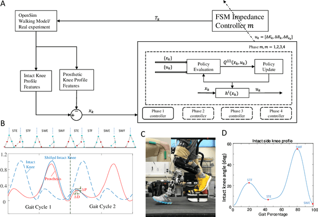 Figure 1 for Reinforcement Learning Enabled Automatic Impedance Control of a Robotic Knee Prosthesis to Mimic the Intact Knee Motion in a Co-Adapting Environment