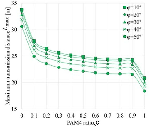 Figure 4 for Time-Domain Hybrid PAM for Data-Rate and Distance Adaptive UWOC System