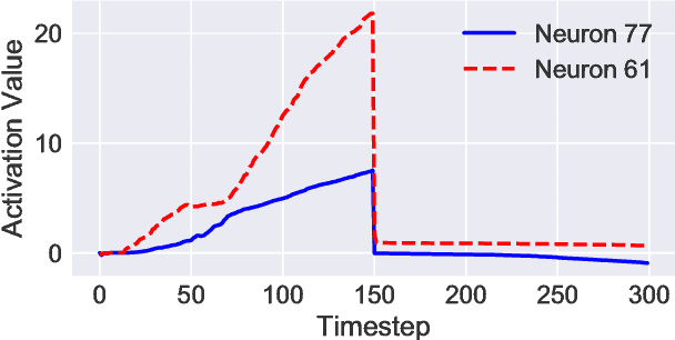 Figure 3 for LSTMs Exploit Linguistic Attributes of Data