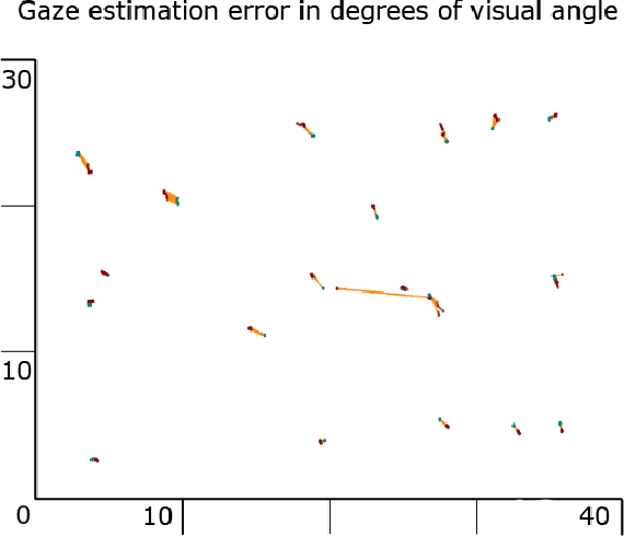 Figure 4 for Pupil: An Open Source Platform for Pervasive Eye Tracking and Mobile Gaze-based Interaction