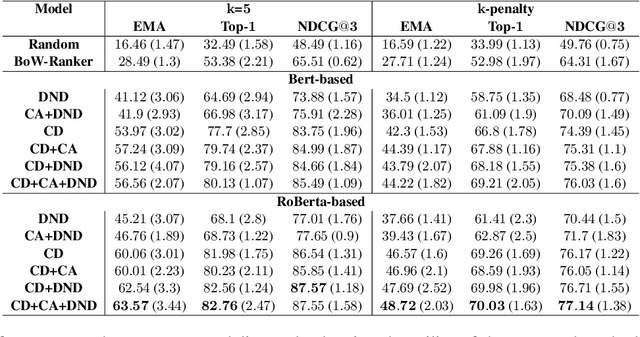 Figure 2 for Opponent Modeling in Negotiation Dialogues by Related Data Adaptation