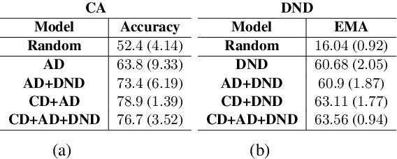 Figure 4 for Opponent Modeling in Negotiation Dialogues by Related Data Adaptation