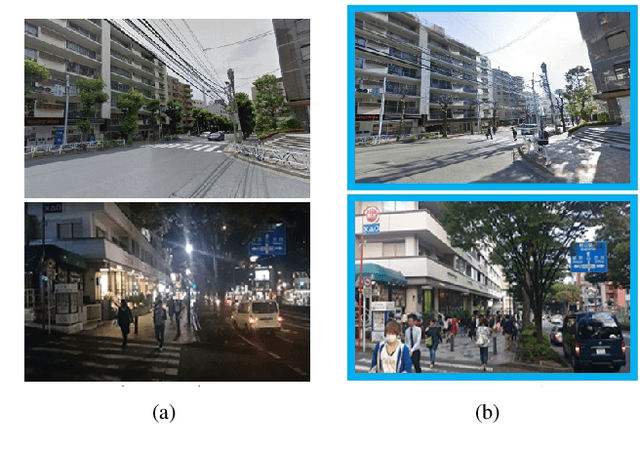 Figure 1 for DenserNet: Weakly Supervised Visual Localization Using Multi-scale Feature Aggregation
