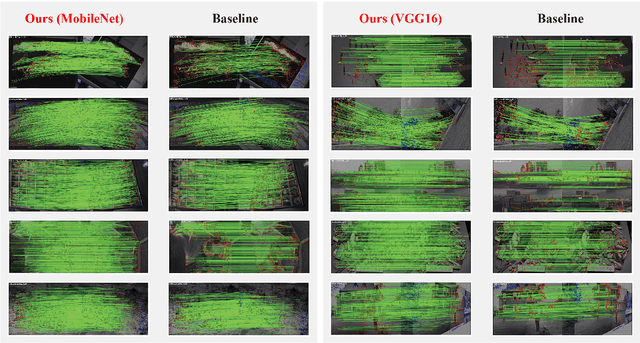 Figure 2 for DenserNet: Weakly Supervised Visual Localization Using Multi-scale Feature Aggregation