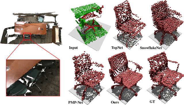 Figure 1 for Completing Partial Point Clouds with Outliers by Collaborative Completion and Segmentation
