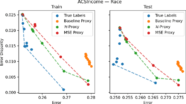 Figure 1 for Multiaccurate Proxies for Downstream Fairness