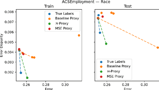 Figure 4 for Multiaccurate Proxies for Downstream Fairness