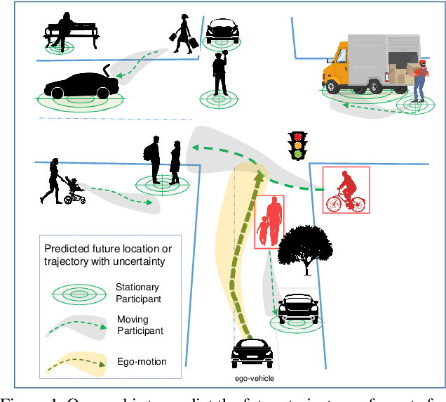 Figure 1 for TITAN: Future Forecast using Action Priors