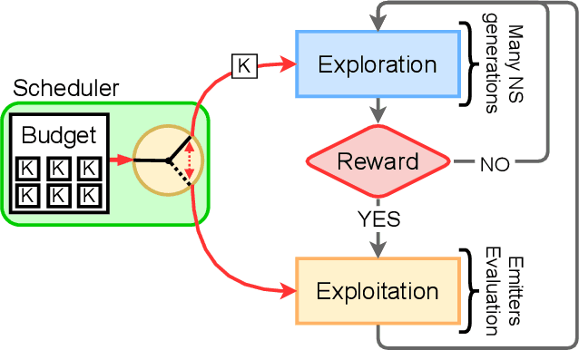 Figure 1 for Sparse Reward Exploration via Novelty Search and Emitters