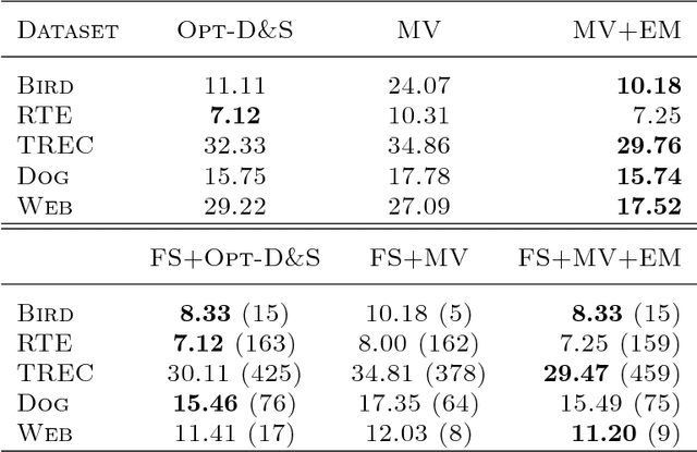 Figure 4 for Feature Selection Facilitates Learning Mixtures of Discrete Product Distributions