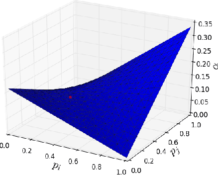 Figure 1 for Feature Selection Facilitates Learning Mixtures of Discrete Product Distributions