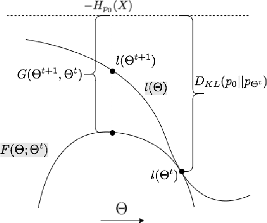 Figure 3 for Feature Selection Facilitates Learning Mixtures of Discrete Product Distributions