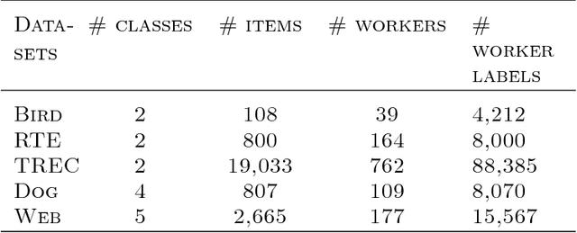 Figure 2 for Feature Selection Facilitates Learning Mixtures of Discrete Product Distributions