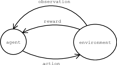 Figure 1 for A Formal Measure of Machine Intelligence