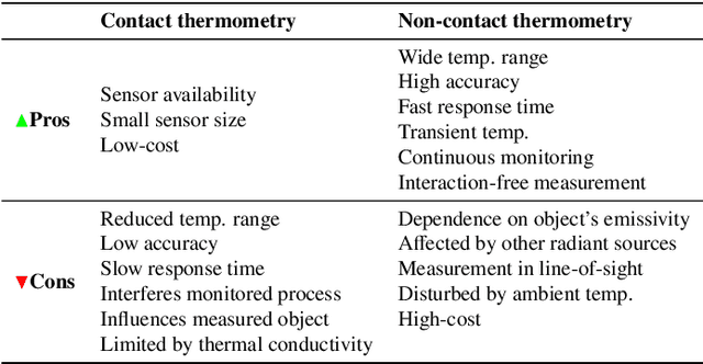 Figure 2 for A novel method for error analysis in radiation thermometry with application to industrial furnaces