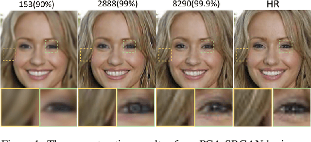Figure 1 for PCA-SRGAN: Incremental Orthogonal Projection Discrimination for Face Super-resolution