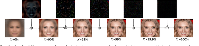 Figure 3 for PCA-SRGAN: Incremental Orthogonal Projection Discrimination for Face Super-resolution