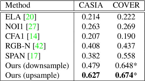 Figure 4 for TransForensics: Image Forgery Localization with Dense Self-Attention