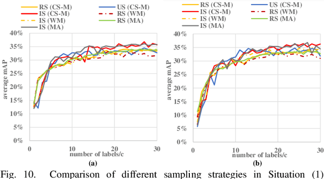 Figure 2 for Enabling Weakly-Supervised Temporal Action Localization from On-Device Learning of the Video Stream