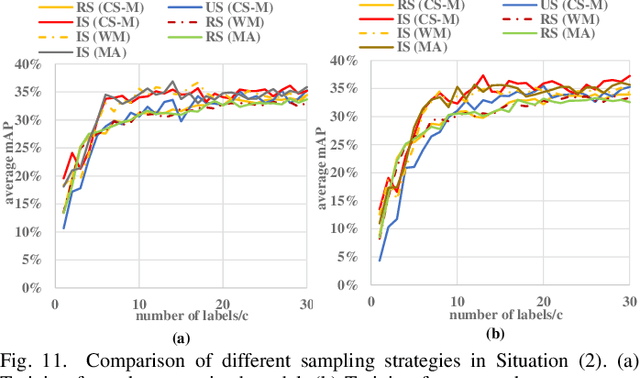 Figure 3 for Enabling Weakly-Supervised Temporal Action Localization from On-Device Learning of the Video Stream