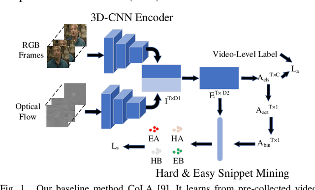 Figure 1 for Enabling Weakly-Supervised Temporal Action Localization from On-Device Learning of the Video Stream