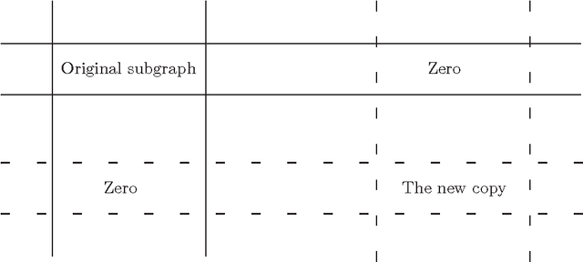 Figure 1 for Programming Patterns in Dataflow Matrix Machines and Generalized Recurrent Neural Nets