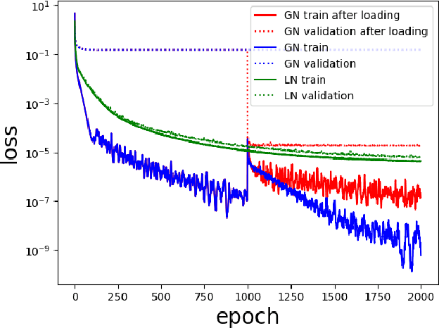 Figure 4 for Learning the mapping $\mathbf{x}\mapsto \sum_{i=1}^d x_i^2$: the cost of finding the needle in a haystack