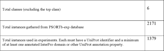 Figure 4 for OntoLoki: an automatic, instance-based method for the evaluation of biological ontologies on the Semantic Web