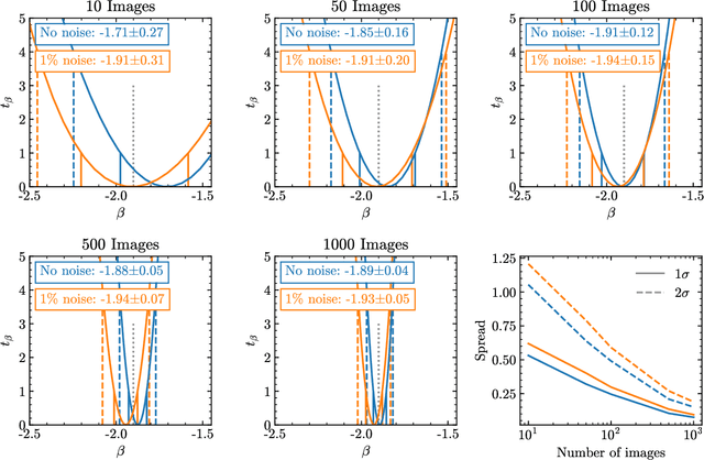 Figure 4 for Extracting the Subhalo Mass Function from Strong Lens Images with Image Segmentation