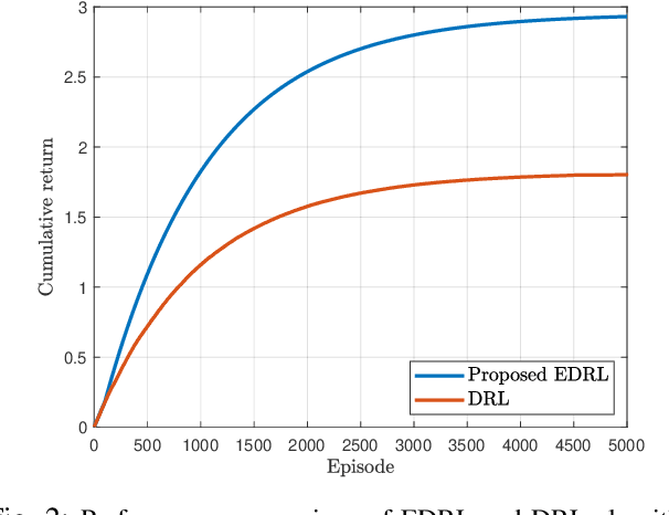Figure 2 for Evolutionary Deep Reinforcement Learning for Dynamic Slice Management in O-RAN