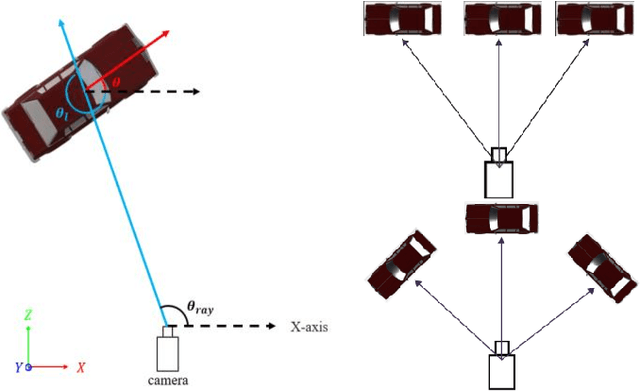 Figure 3 for 3D Bounding Box Estimation for Autonomous Vehicles by Cascaded Geometric Constraints and Depurated 2D Detections Using 3D Results