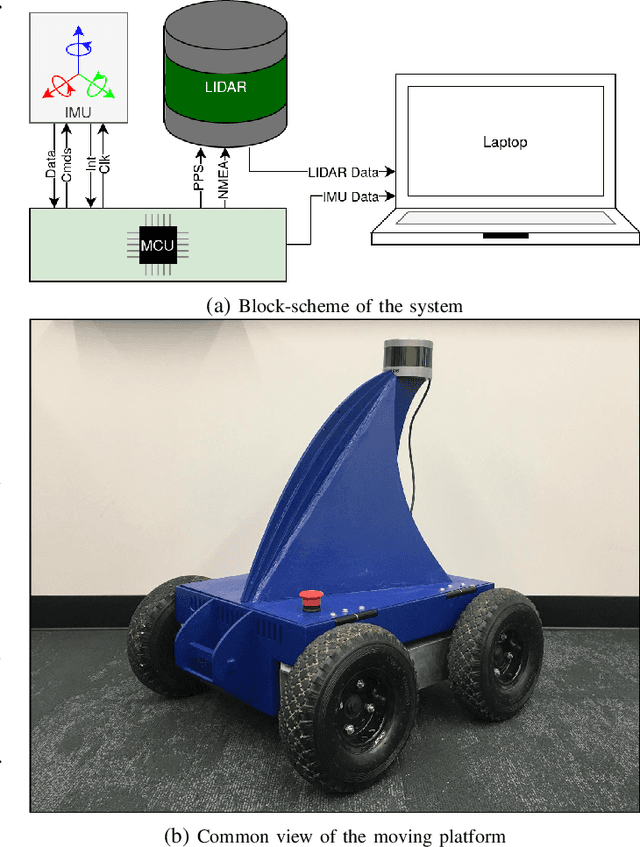 Figure 1 for Open-Source LiDAR Time Synchronization System by Mimicking GPS-clock