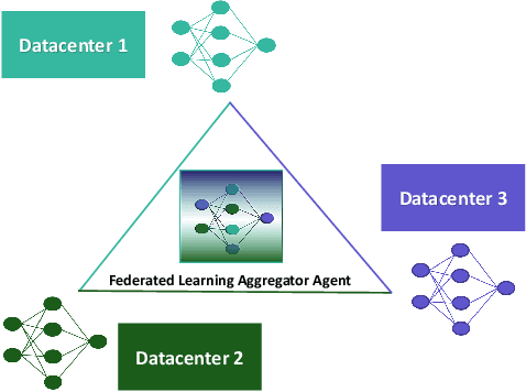 Figure 3 for The Need for Advanced Intelligence in NFV Management and Orchestration