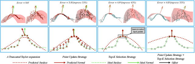 Figure 2 for Improvement of Normal Estimation for PointClouds via Simplifying Surface Fitting