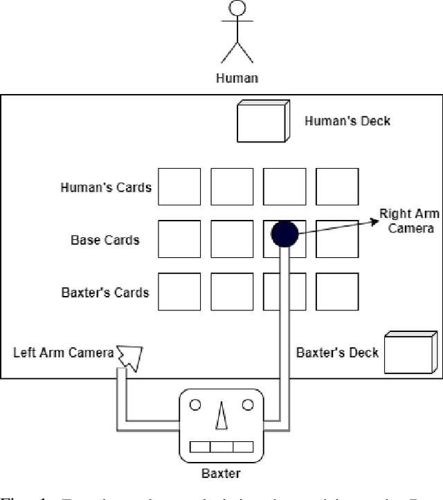 Figure 1 for If you Cheat, I Cheat: Cheating on a Collaborative Task with a Social Robot