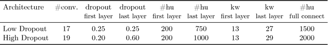 Figure 2 for Letter-Based Speech Recognition with Gated ConvNets