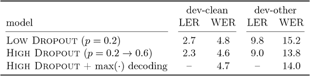 Figure 4 for Letter-Based Speech Recognition with Gated ConvNets