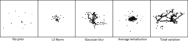 Figure 1 for Visualizing Global Explanations of Point Cloud DNNs